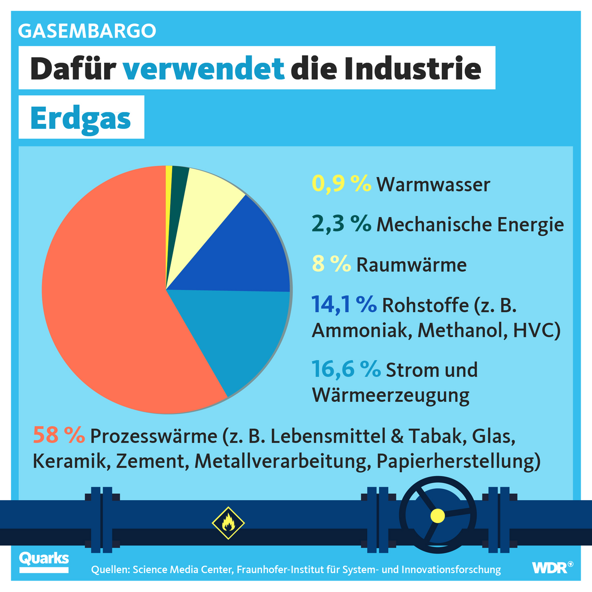 Die Erde gibt Gas Entstehung, Gewinnung und Auswirkungen von Erdgas